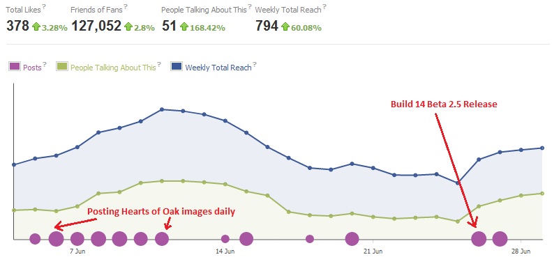 Facebook Popularity.jpg