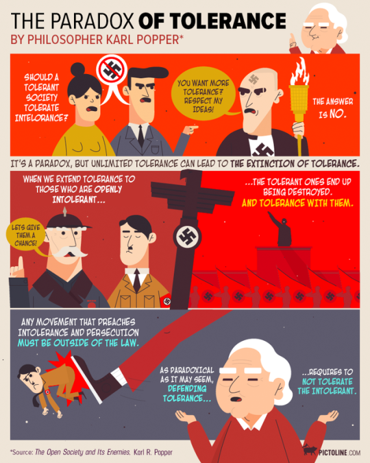 The Paradox of Tolerance.png